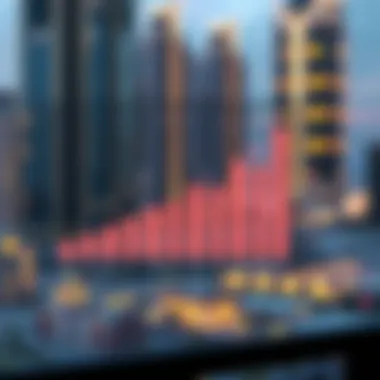 Graph displaying market trends related to Sky View investment potential